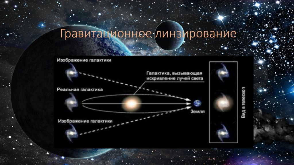 Презентация на тему методы поиска экзопланет