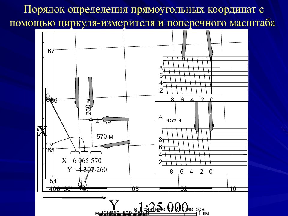 Карта систем координат