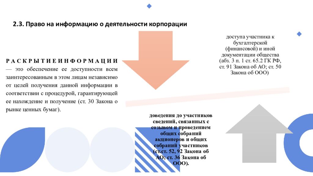 Тема 6. КОРПОРАТИВНЫЕ ПРАВА И ОБЯЗАННОСТИ УЧАСТНИКОВ