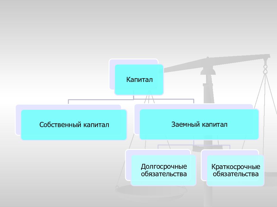 Долгосрочные средства. Краткосрочный и долгосрочный капитал. Собственный капитал и заемный капитал. Собственный , долгосрочный и краткосрочный капитал. Заемный капитал долгосрочный и краткосрочный.