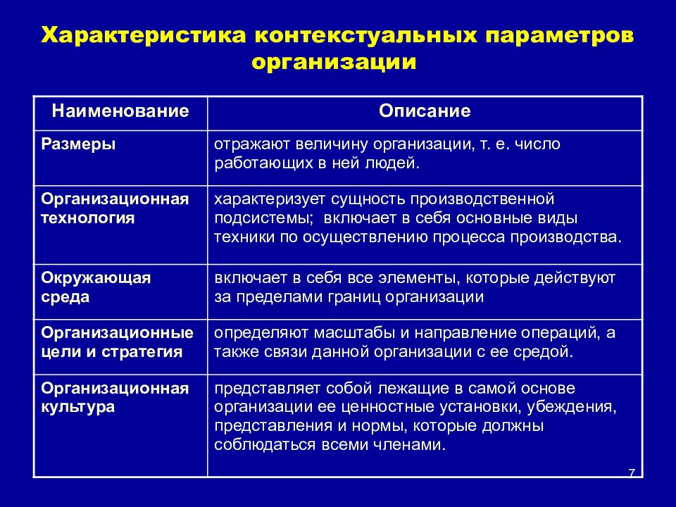 Направление организационно. Параметры организации. Контекстуальные параметры организации. Параметры предприятия. Структурные и контекстуальные параметры организации.