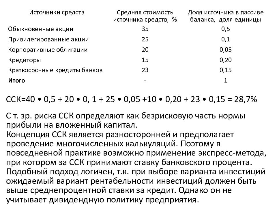 66 краткосрочные займы. Оценка стоимости краткосрочных кредитов.