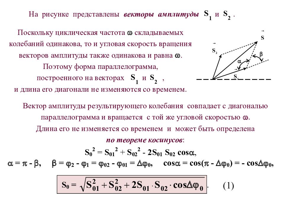 Идея метода вращающегося вектора амплитуды. Метод вращающихся векторов. Вектор амплитуда колебаний. Вращающийся вектор амплитуды колебаний.