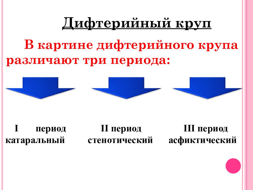 Дифтерийный круп