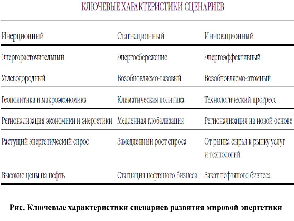 Ключевые характеристики. Характеристика сценарному тексту. Ключевые характеристики университета. Сценарий параметры текста. Положительные характеристики сценария.