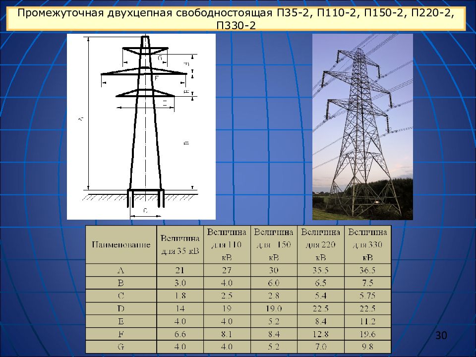 П 35 2. Опора 2пг35/110-2.110. Промежуточная опора п35 2b. Опора пг35/110-1.110т. Пг35/110-2.110т.