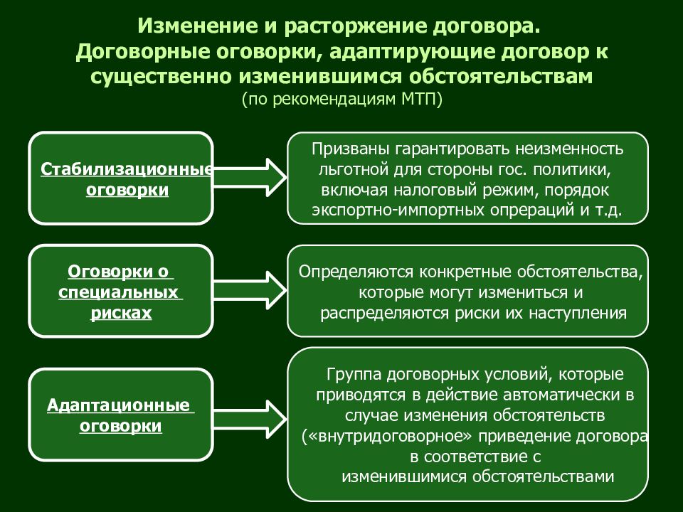 Юрист гражданско правовая специализация. Специальность Юриспруденция гражданско-правовая специализация. Гражданско-правовая специализация в юриспруденции. Гражданско-правовая специализация профессии.