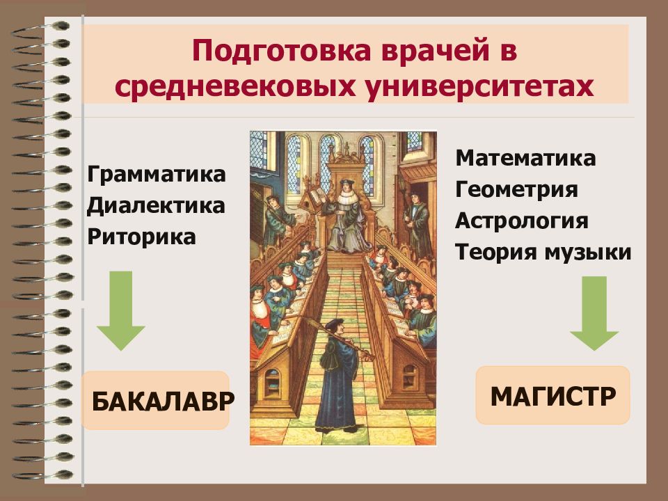 Средневековые университеты. Схема средневекового университета. Первые университеты средневековья. Факультеты средневековых университетов. Факультеты университетов в средние века.