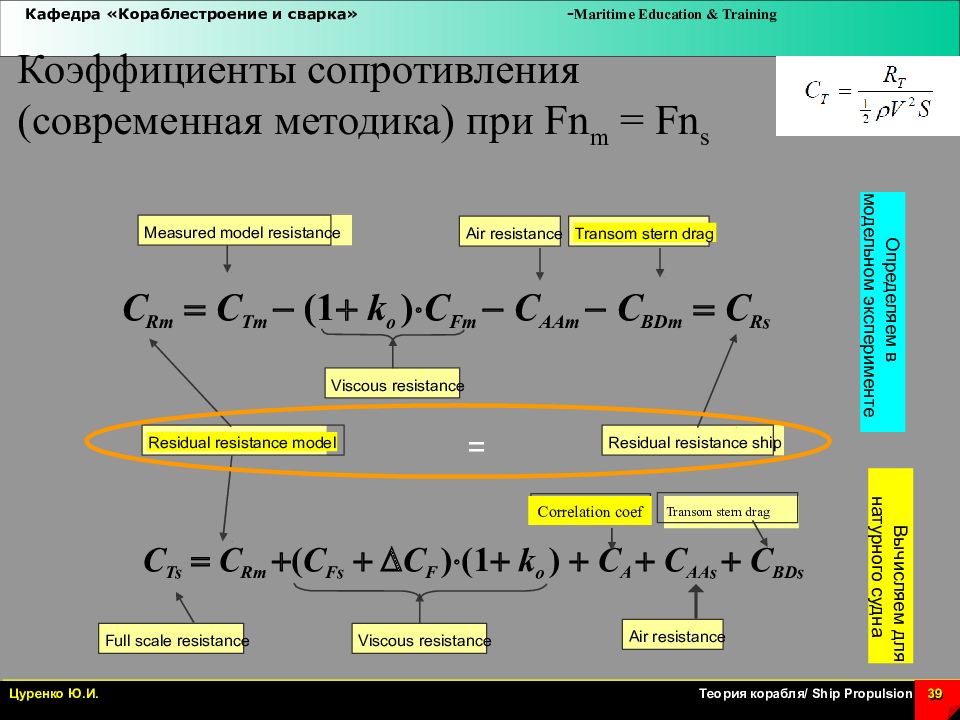 Составляющие сопротивления