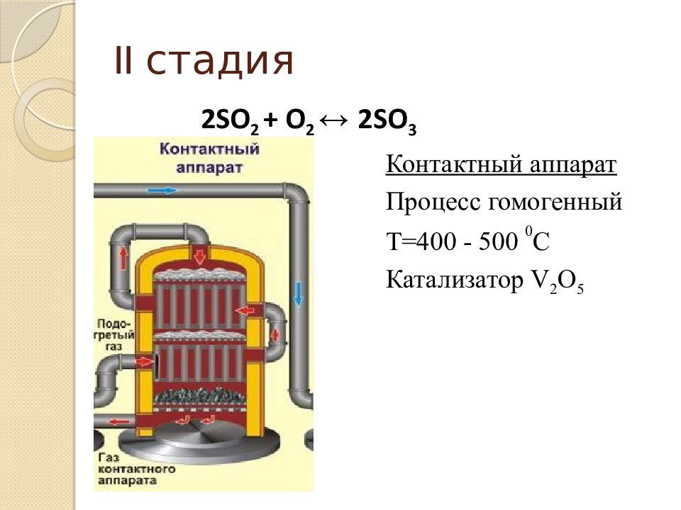 Производство серной кислоты химия 11 класс презентация