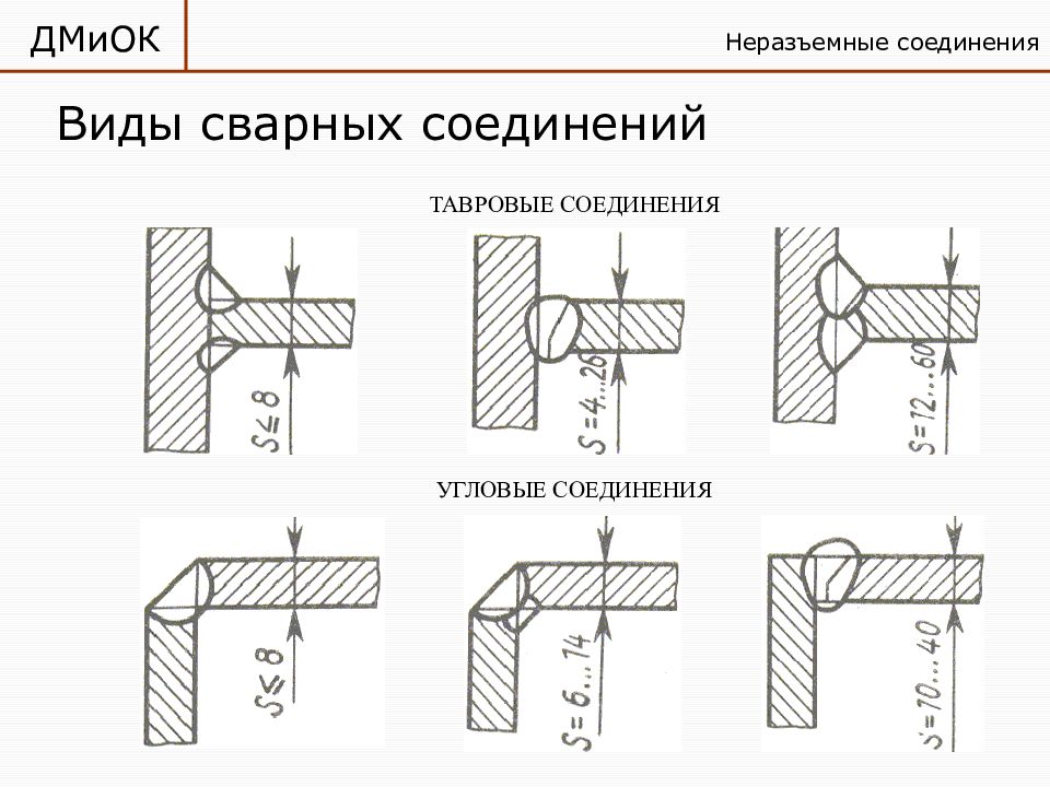 Чертеж соединения неразъемные соединения