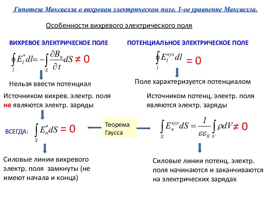 Поле уравнения. Потенциальное и вихревое электрические поля. Уравнения Максвелла для электрического поля. Уравнение Максвелла для вихревого поля. Уравнение Максвелла для вихревого электрического поля.