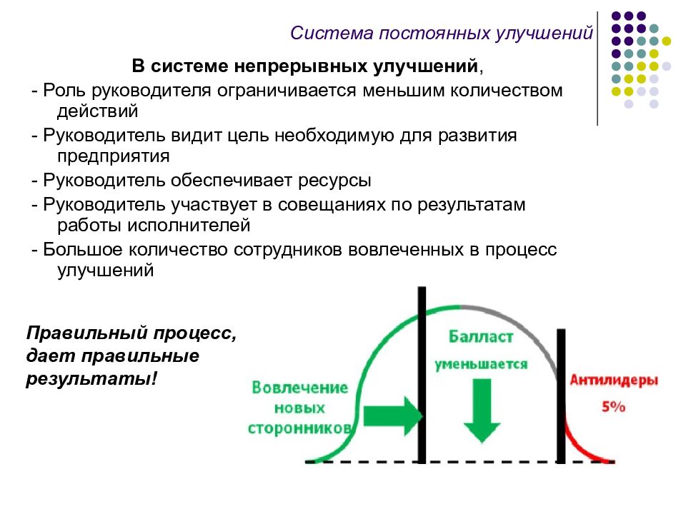 Постоянное улучшение. Система непрерывного улучшения в бережливом производстве. Система непрерывных улучшений на производстве. Постоянное улучшение системы. Система постоянных улучшений.