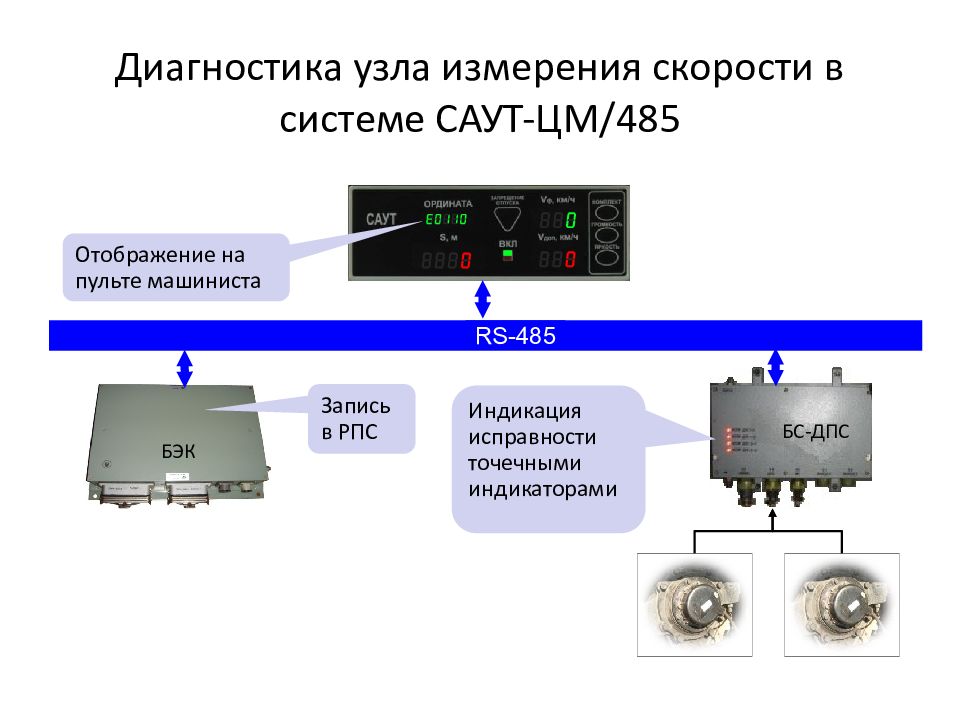 Диагностика узла измерения скорости в системе САУТ-ЦМ/485