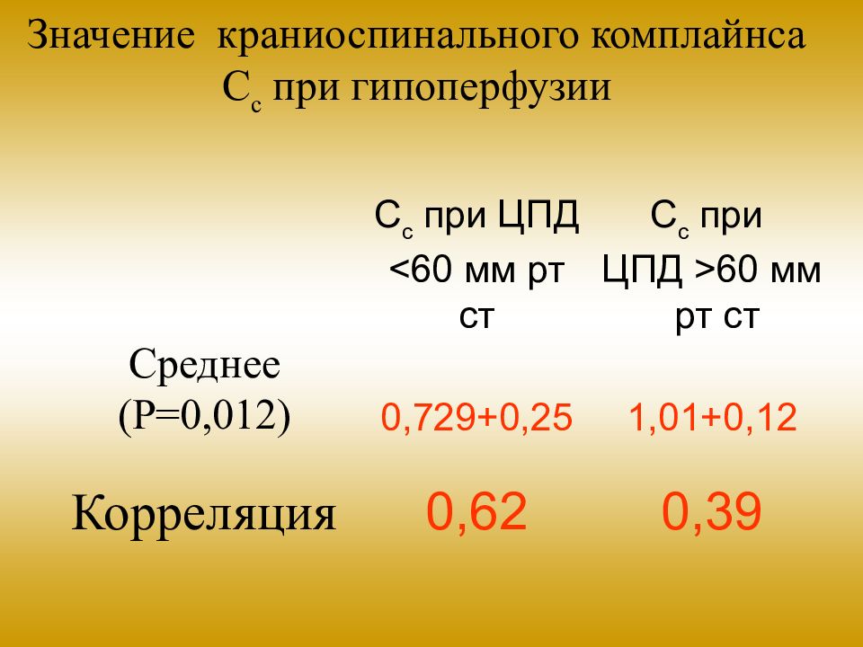 Р среднее. Расчет комплайнса.