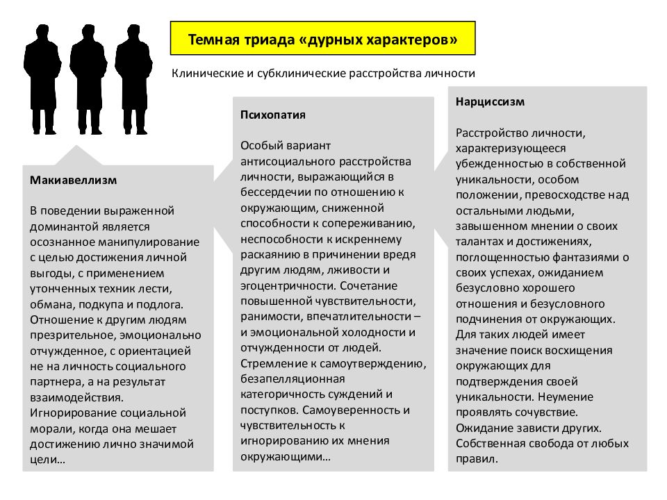 Темные черты личности. Тёмная Триада в психологии. Темная Триада личности. Нарциссизм психопатия и макиавеллизм. Тёмную триаду «дурных характеров».