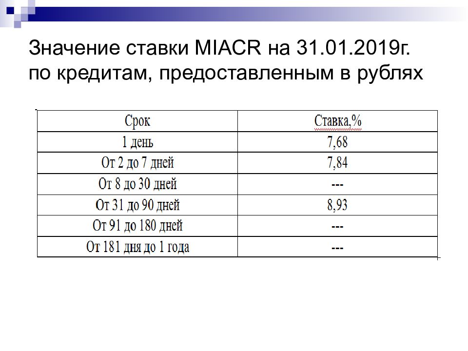 45 значение. Ставка МИАКР. Ставка значение. Ставка MIACR-B это. Номинальная ставка MIACR.