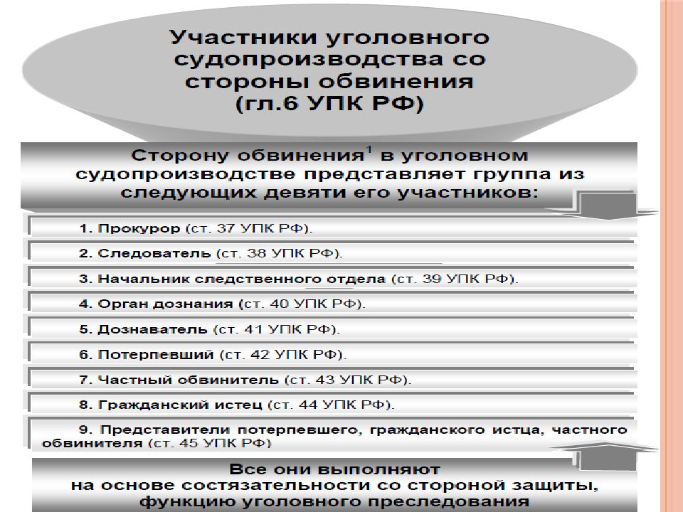 Участники уголовного процесса картинки