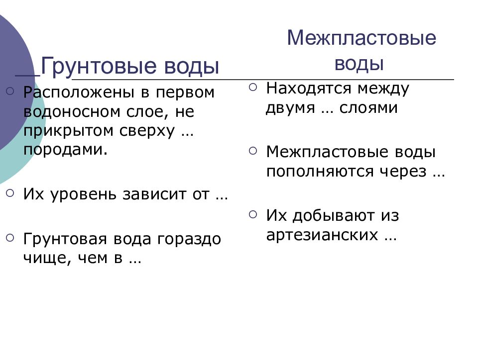 Воды и суши подземные воды и природные льды презентация 6 класс