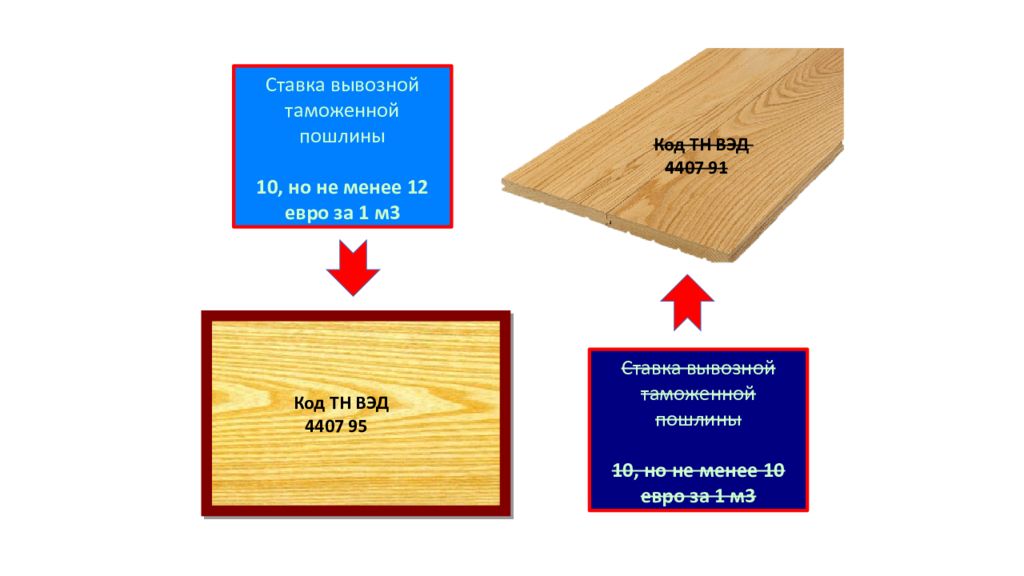 Пошлина по коду товара. Тн ВЭД. Коды вывозных таможенных пошлин. Код 4407. Тн ВЭД В картинках.