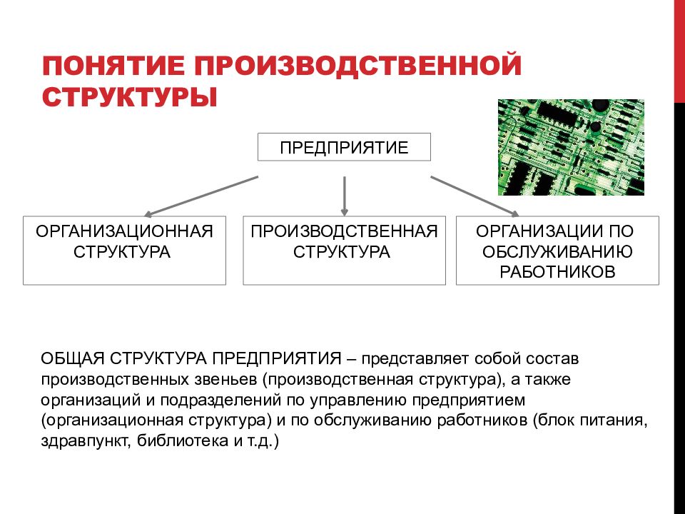 Производственная структура организации