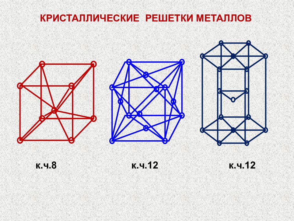 Металлическая и водородная связь презентация