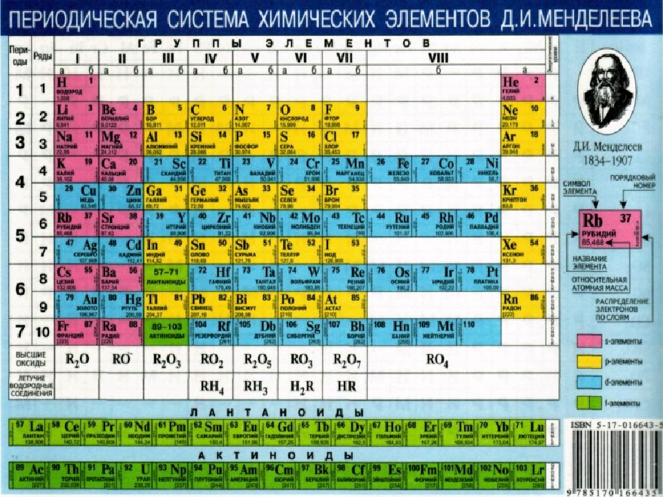 Периодический закон д и менделеева