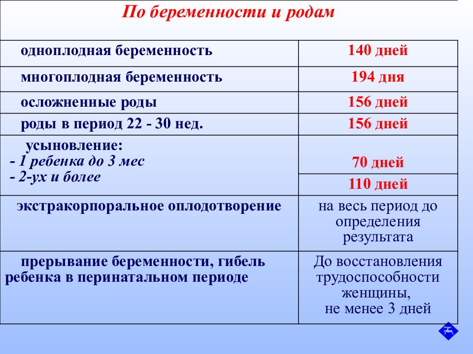 Роды при одноплодной беременности