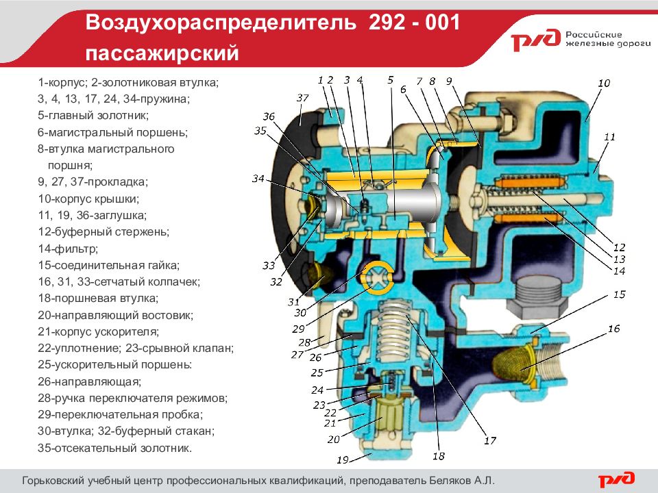 Воздухораспределитель 292 - 001 пассажирский Горьковский учебный центр