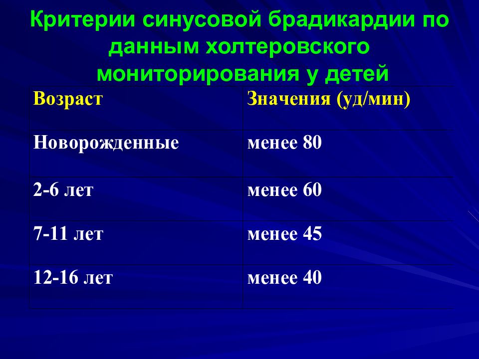 Брадикардия у детей. Критерии брадикардии у детей. Брадикардия показатели. Брадиаритмии ЭКГ критерии. Показатели нормы синусовой брадикардии у детей.