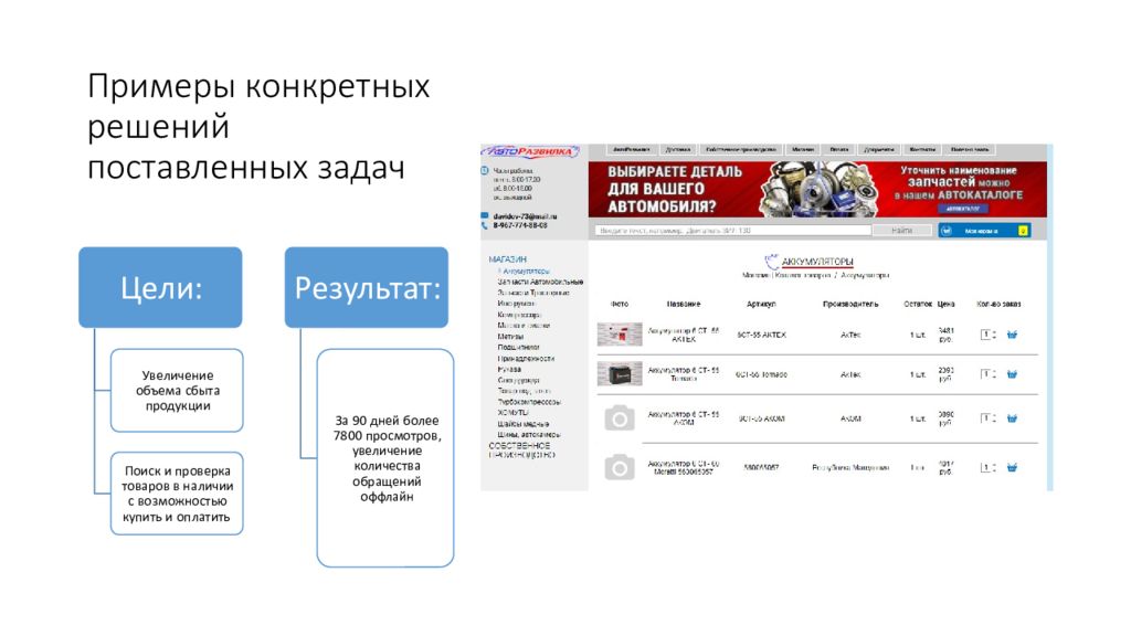 Создать интернет номер. Презентация интернет магазина пример. Индивидуальные решения примеры. Презентация электронный магазин. Презентация создание интернет магазина.