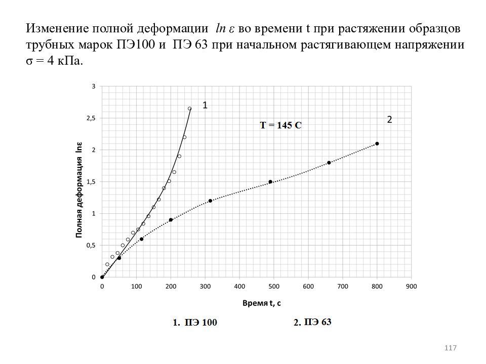 Изменение полной. Полная деформация.