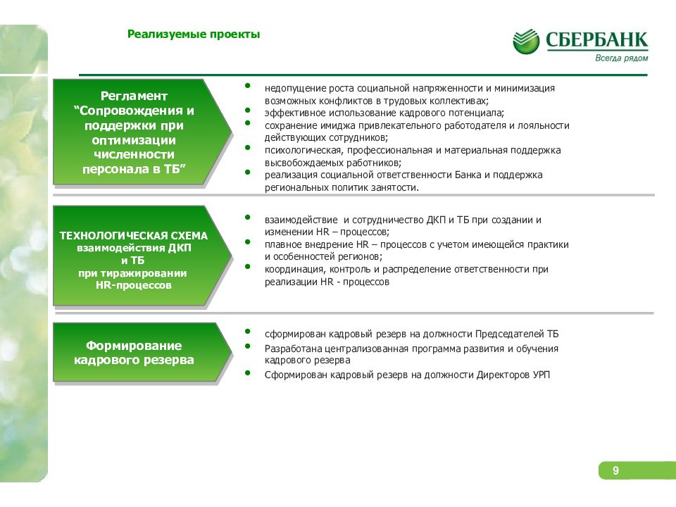 Обновить потенциал в сбербанк. Кадровая политика Сбербанка. Кадровый резерв Сбербанк. Программа развития кадрового резерва Сбербанка. Программа кадрового резерва в Сбербанке.