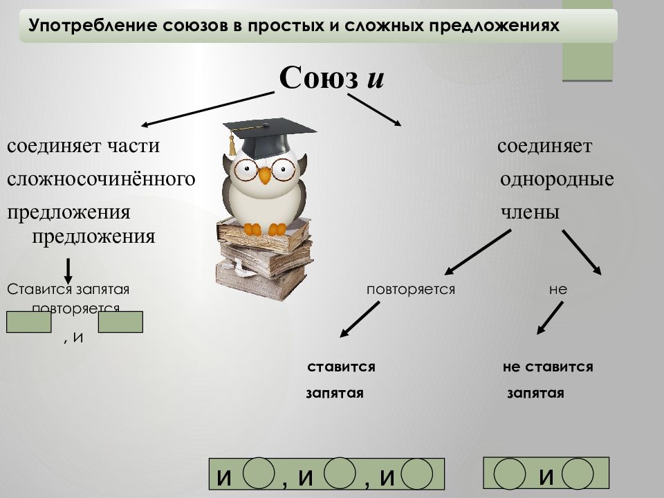 Выпишите предложение в котором союз соединяет части сложного предложения составьте схему