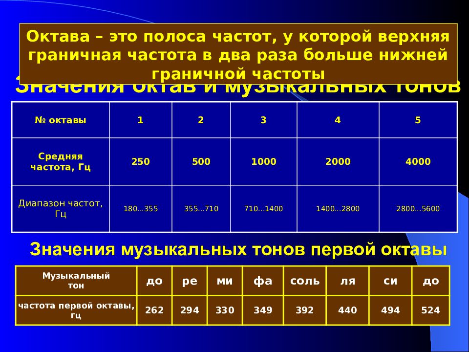 Информационная частота. Октавы таблица частот. Октава диапазон частот. Частотный диапазон октавы 1. Одна Октава в частотном диапазоне.