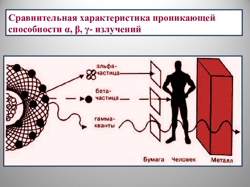 Презентация физика ионизирующее излучение