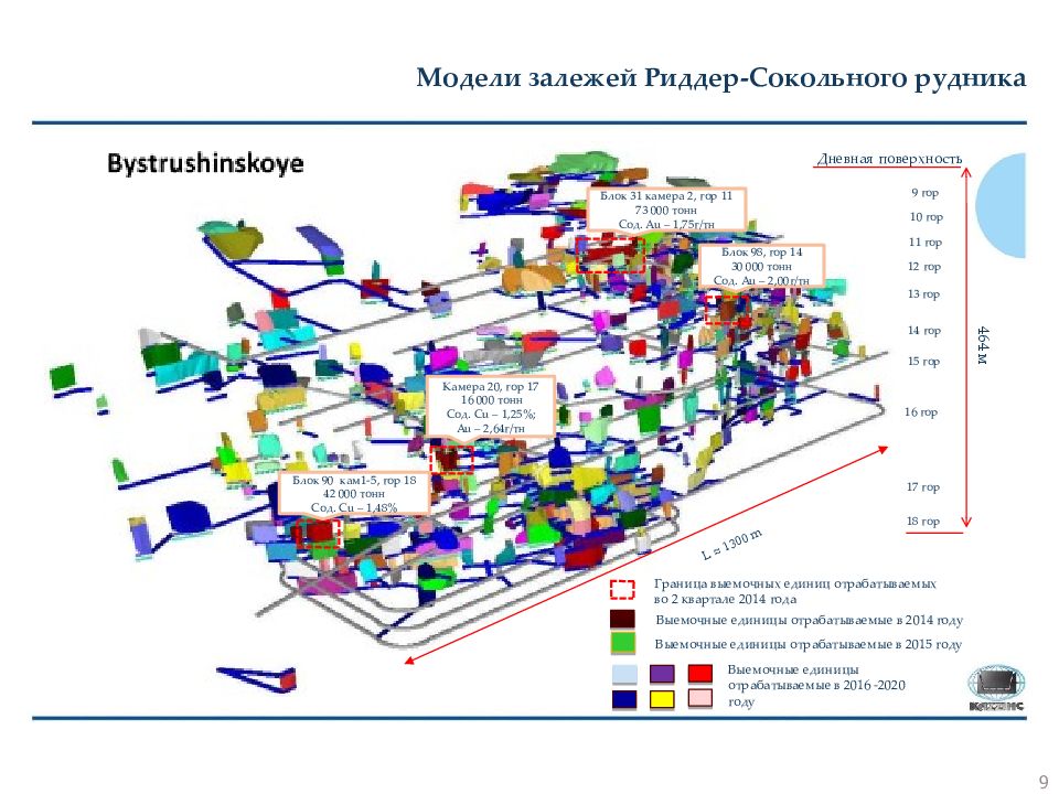 Генеральный план поверхности рудника