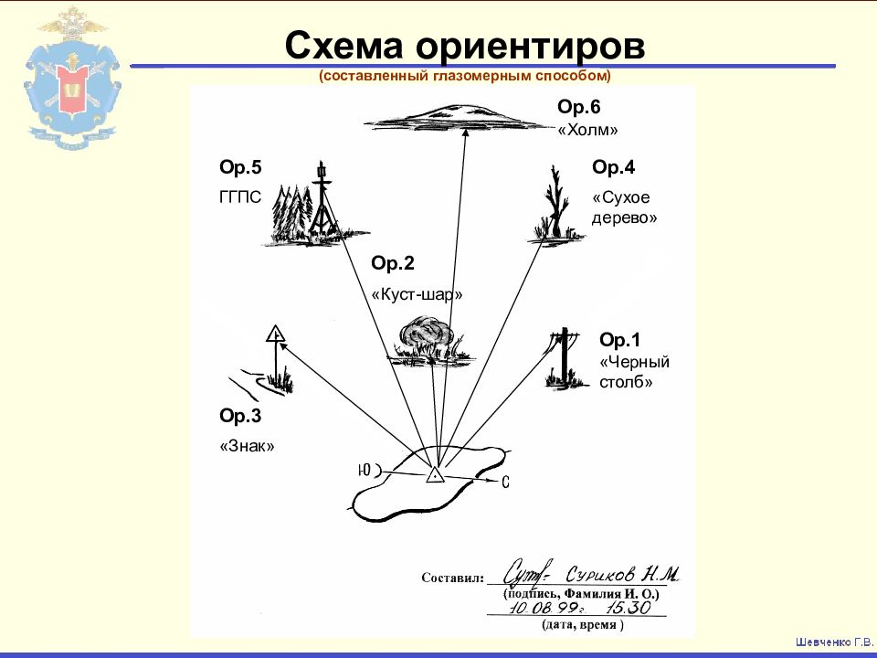 Где располагается наблюдательный пост в обороне. Схема ориентиров. Составление схемы ориентиров. Схема местности с ориентирами. Схема единых ориентиров.