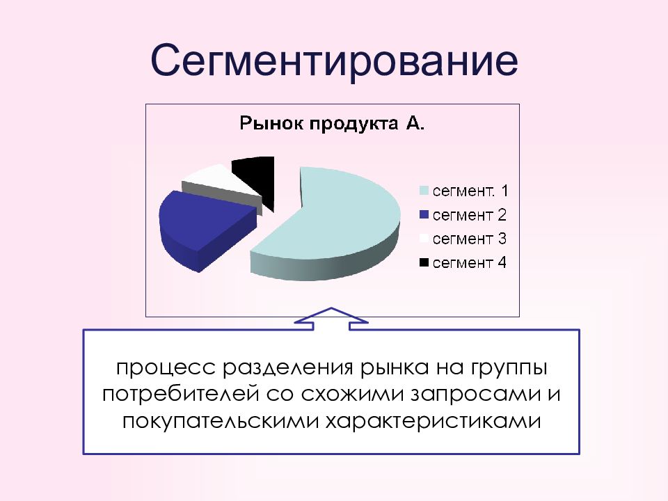 Сегментирование. Сегментирование рынка. Сегментирование потребителей. Сегменты транспортного рынка. Сегментирование продукта.