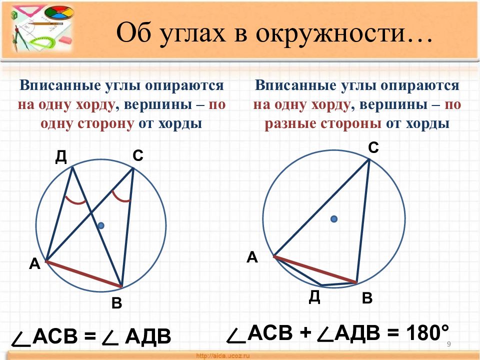 Углы в окружности презентация