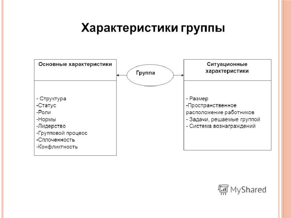 Структура группового лидерства. Структура группы характеристика. Ситуационные характеристики группы. Основные и ситуационные характеристики группы пример. Общие характеристики группы: структура, статус, роли..