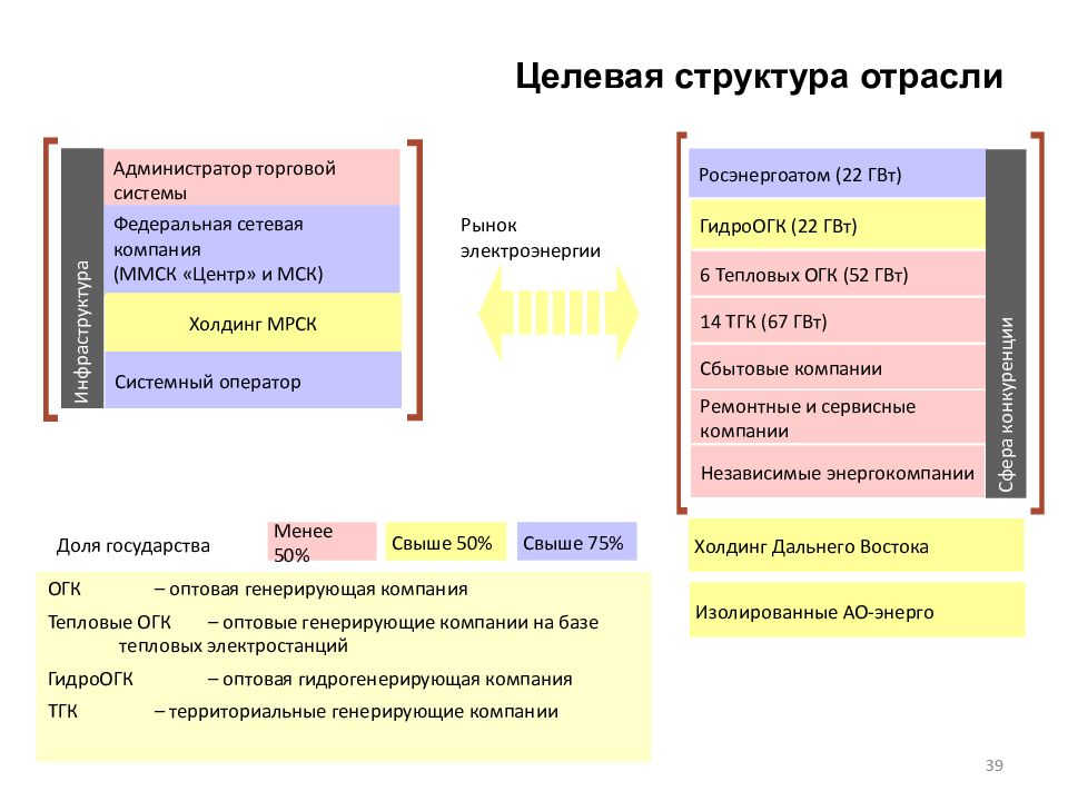 Рынок электроэнергии в россии презентация