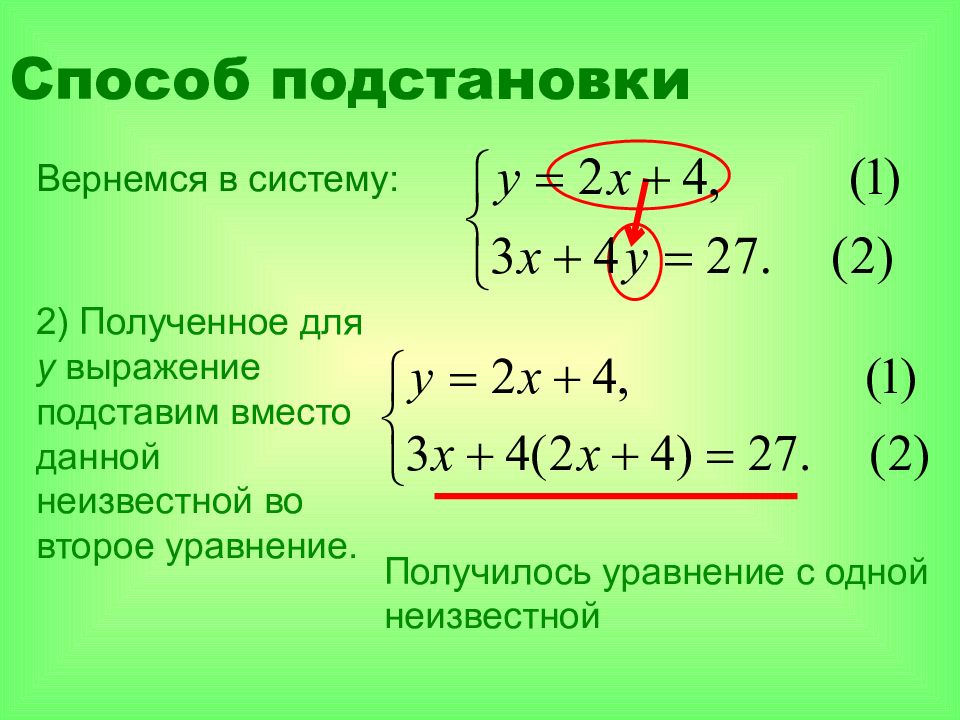 Презентация решение систем уравнений методом подстановки 7 класс