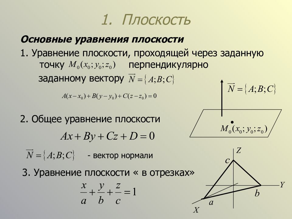 Уравнение плоскости. Уравнение плоскости проходящей через точку перпендикулярно прямой. Уравнение плоскости через точку перпендикулярно прямой. Уравнение прямой перпендикулярной плоскости. Уравнение плоскости по точке и прямой.