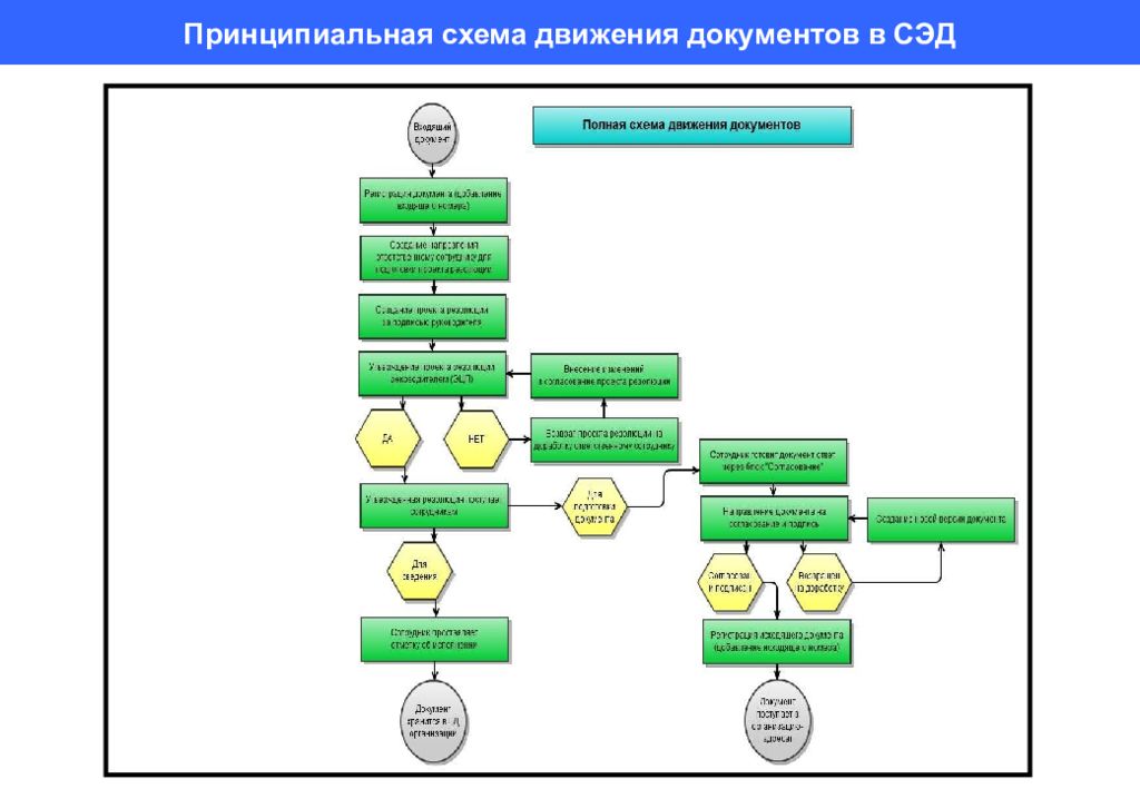 Схема движения внутренних документов в алтайском краевом суде