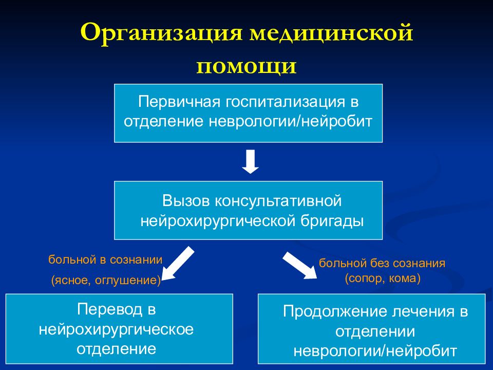 Нейробит. Нейробит