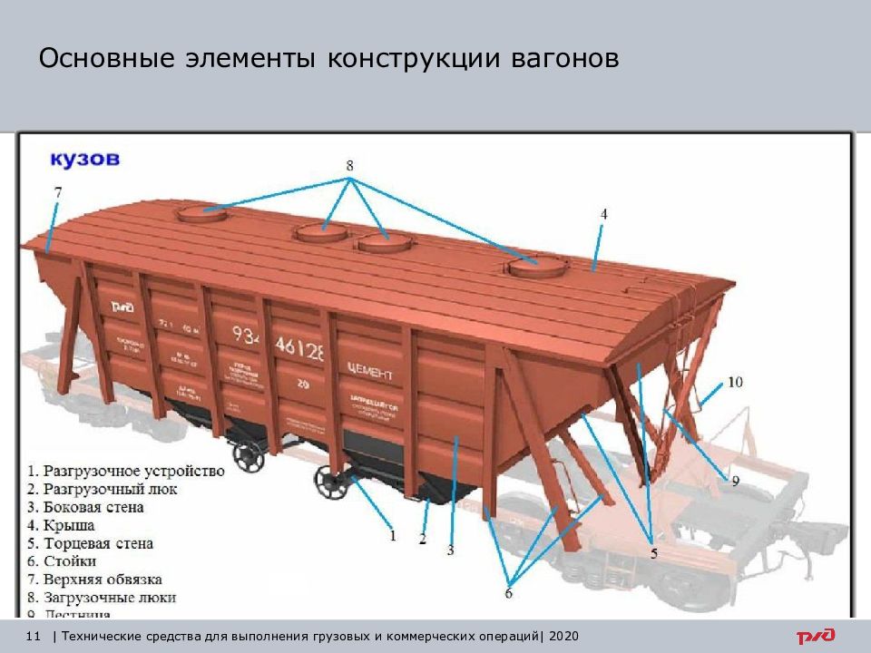 Из каких основных частей состоит вагон. Строение вагона грузового. Основные элементы кузова грузового вагона. Конструкция грузового вагона. Основные элементы конструкции вагонов.