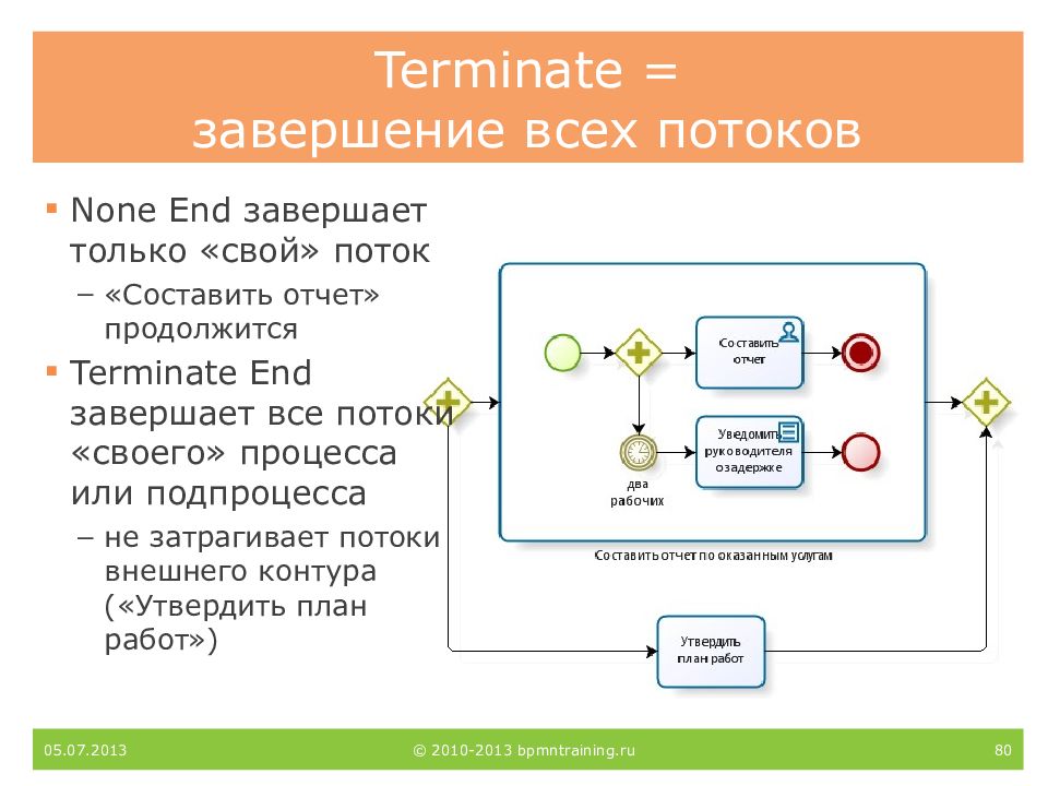 Завершающее событие. Хранилище данных в BPMN 2.0. BPMN маркетинг. BPMN конец процесса. BPMN база данных.