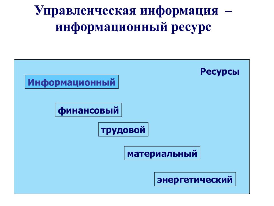 Управленческая информация. Управленческая информация в менеджменте. Информационный ресурс в экономике. Управленческая информация примеры.