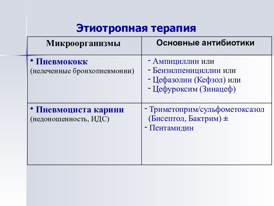 Лечение бронхопневмонии у взрослых антибиотиками схема